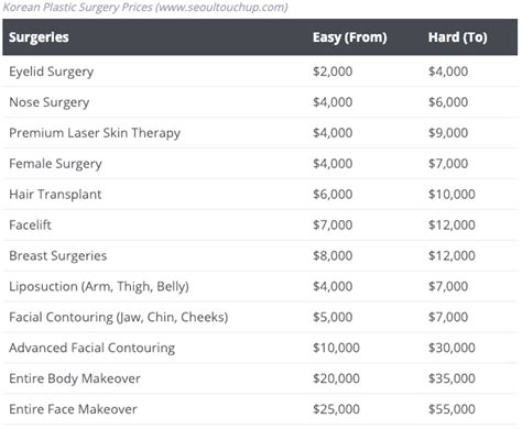 belo cosmetic surgery price list.